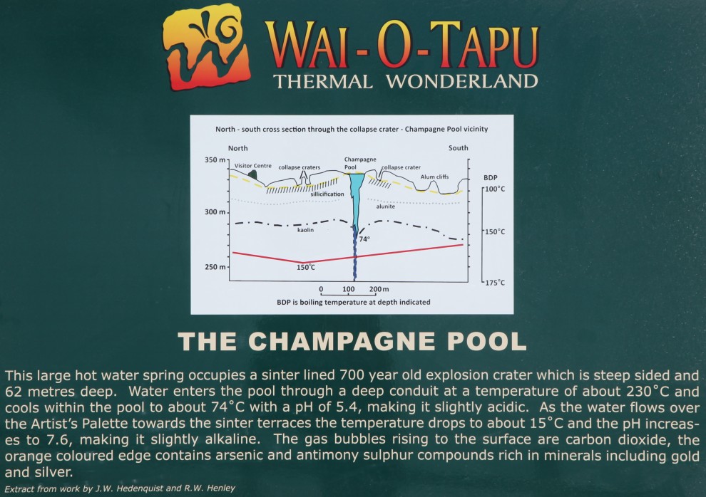 Champagne Pool - Info